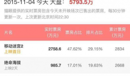 实时电影票房,揭秘最新电影市场热力榜单